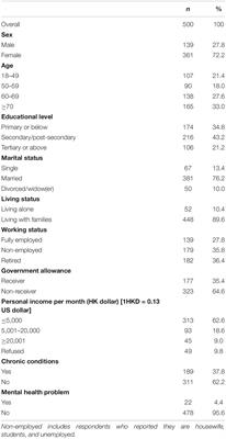 Psychometric Evaluation of the Chinese Recovering Quality of Life (ReQoL) Outcome Measure and Assessment of Health-Related Quality of Life During the COVID-19 Pandemic